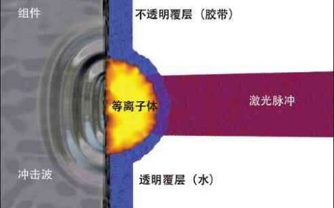 德国扎尔航空技术中心为空客巨资购入激光喷丸设备