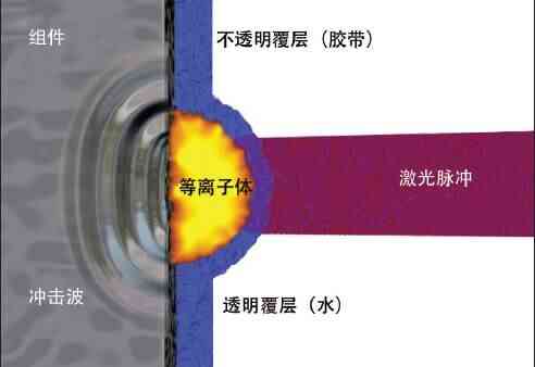 德国扎尔航空技术中心为空客巨资购入激光喷丸设备