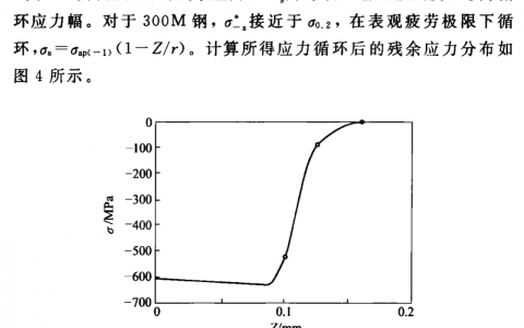 喷丸强化对金属材料旋转弯曲疲劳强度的影响及其定量分析